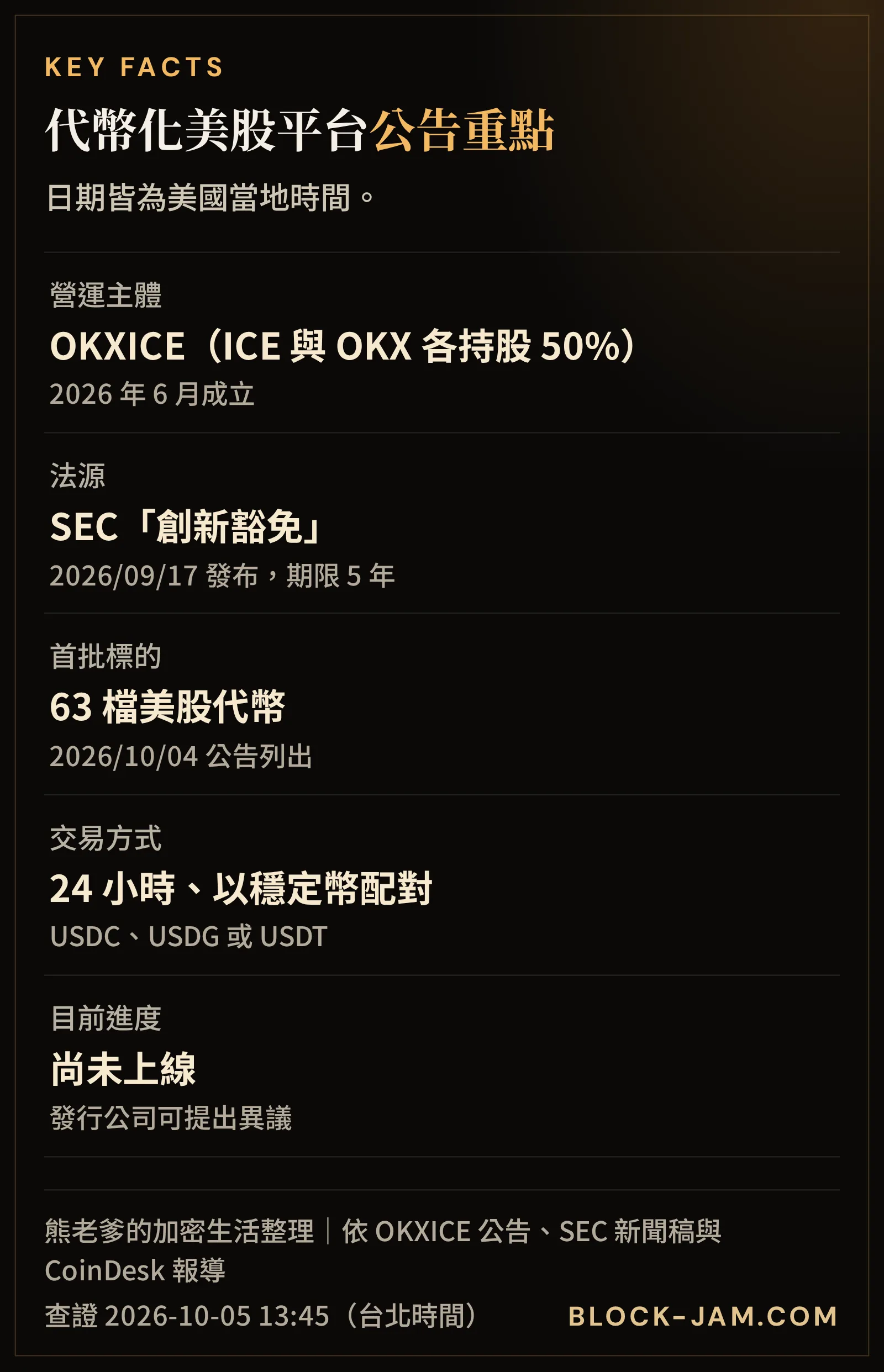 OKXICE 代幣化美股平台公告重點：合資結構、首批標的、交易時間與目前進度