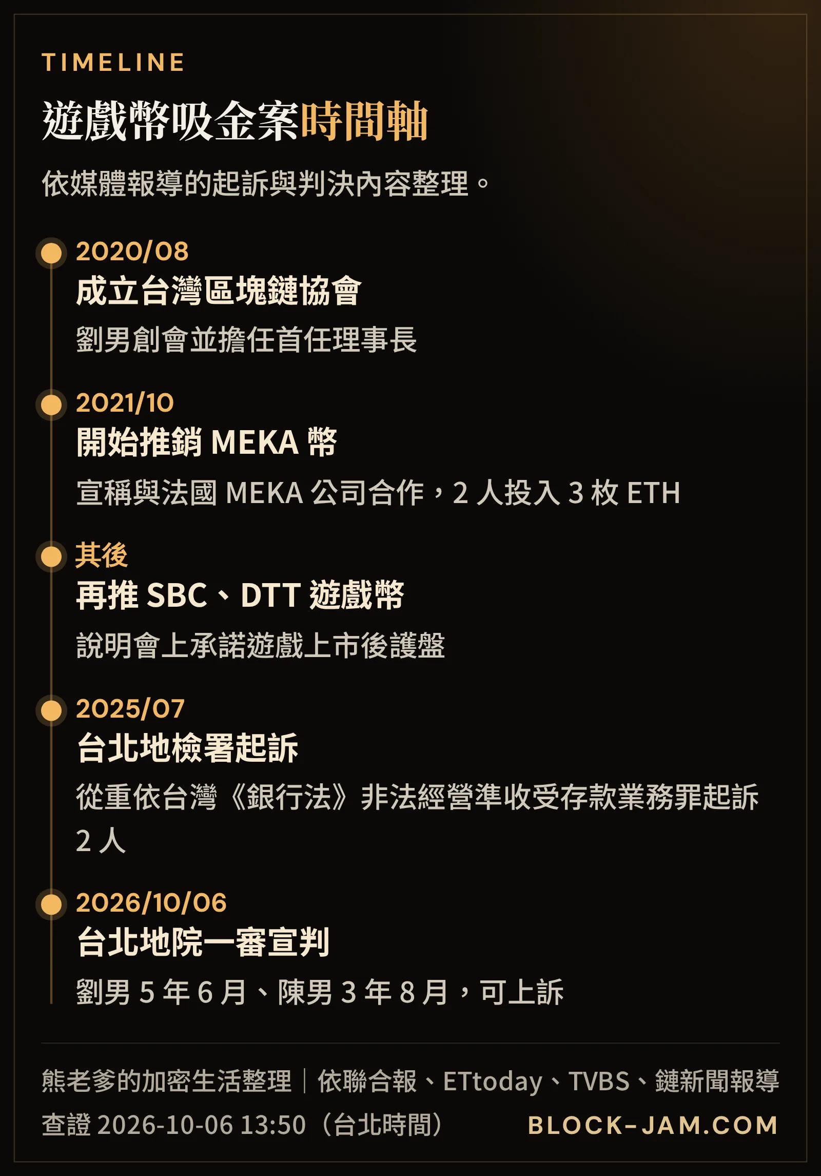 台灣區塊鏈協會前理事長遊戲幣吸金案從協會成立到一審判決的時間軸