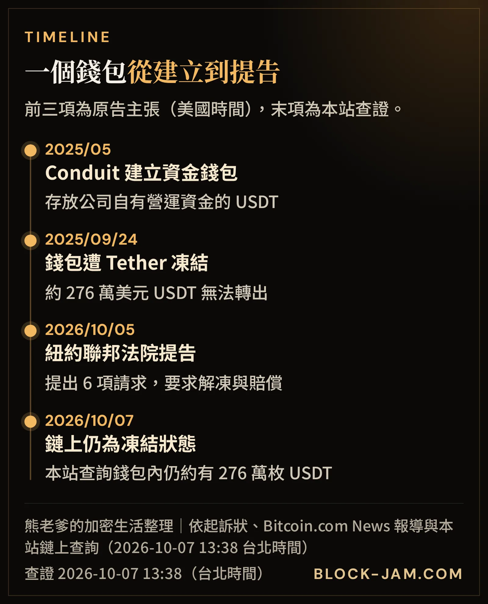 Conduit 錢包從建立、遭 Tether 凍結到提告的時間軸