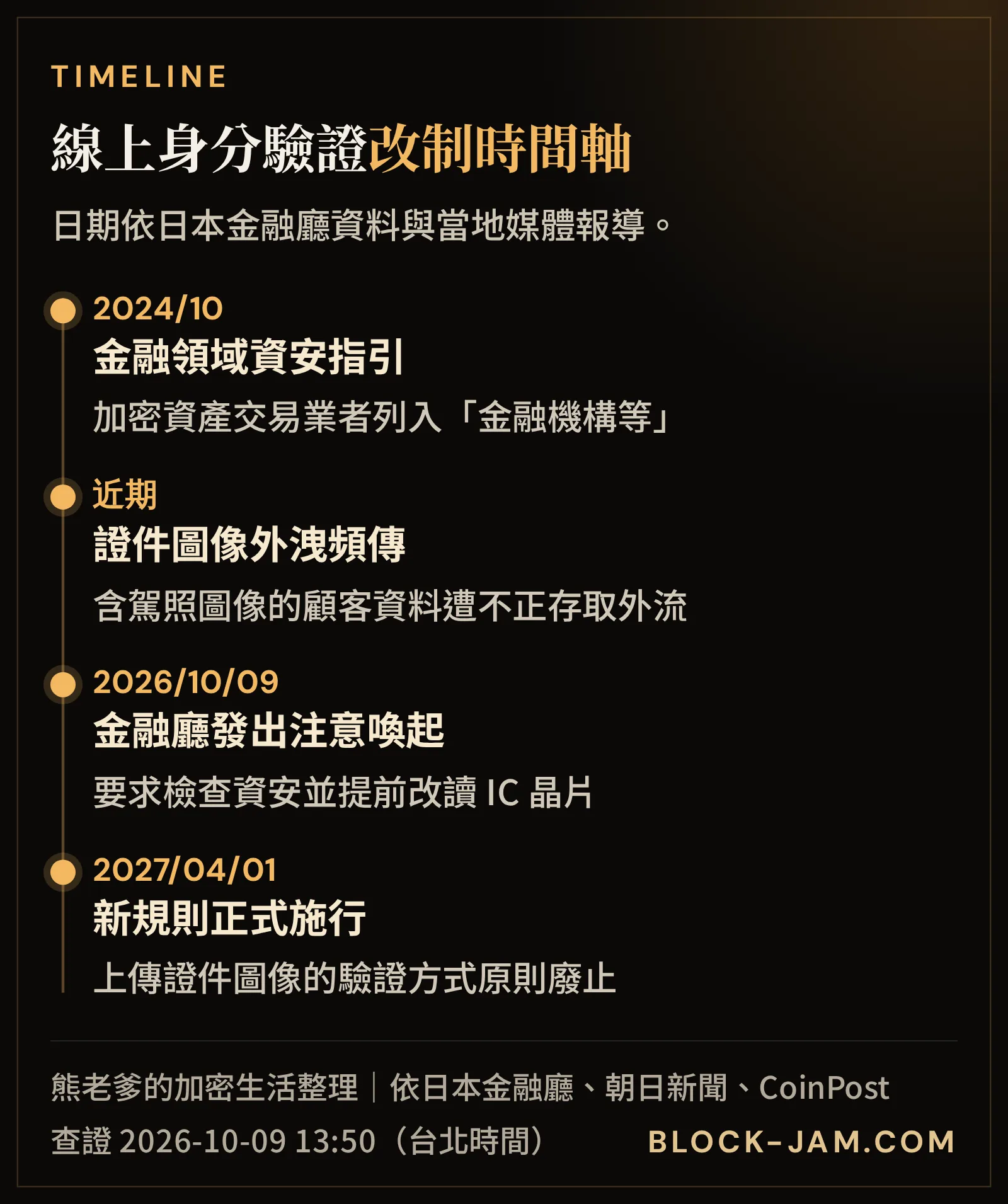 日本線上身分驗證從證件圖像改為讀取 IC 晶片的時間軸