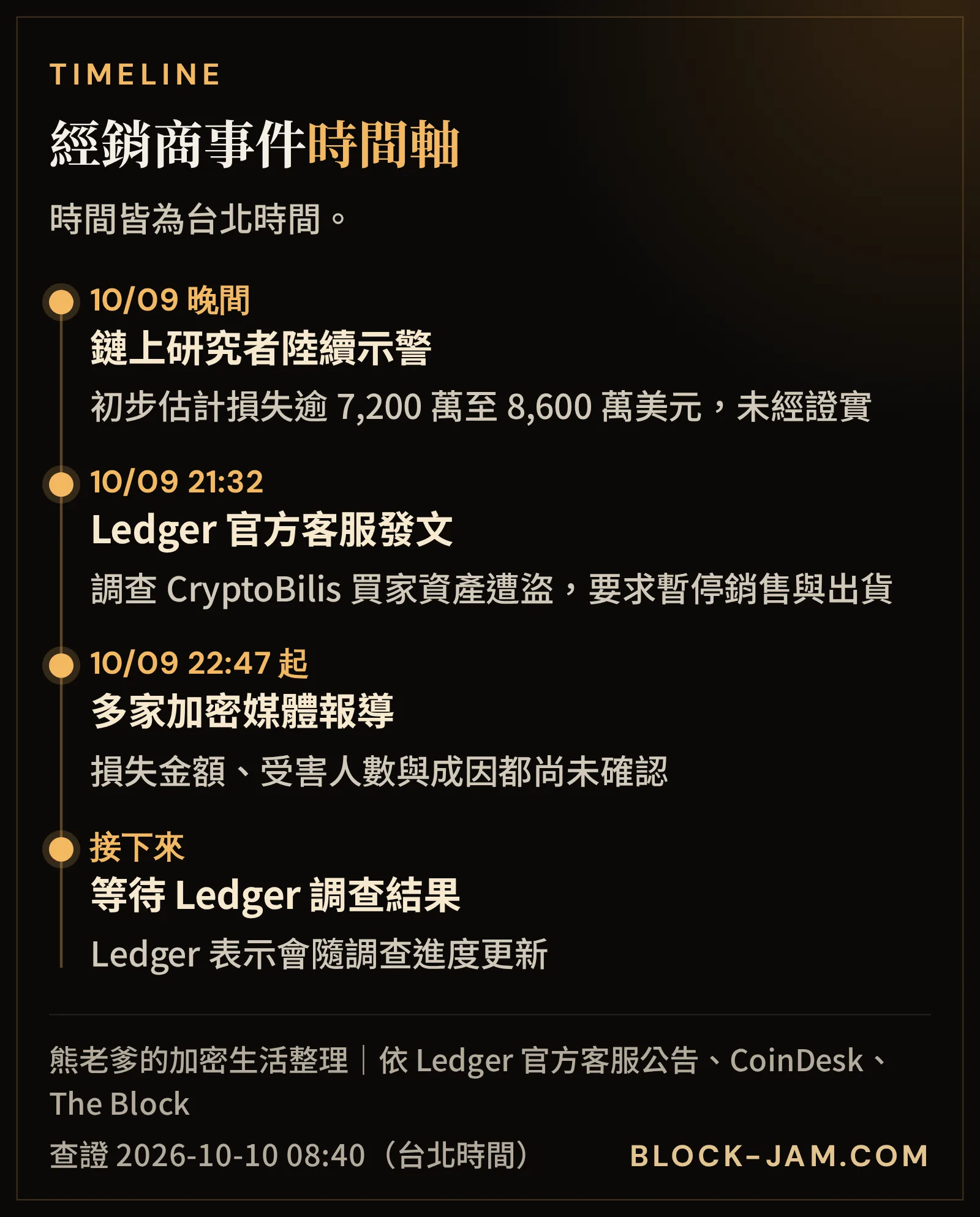 Ledger 東南亞經銷商 CryptoBilis 買家資產遭盜事件的時間軸與官方建議
