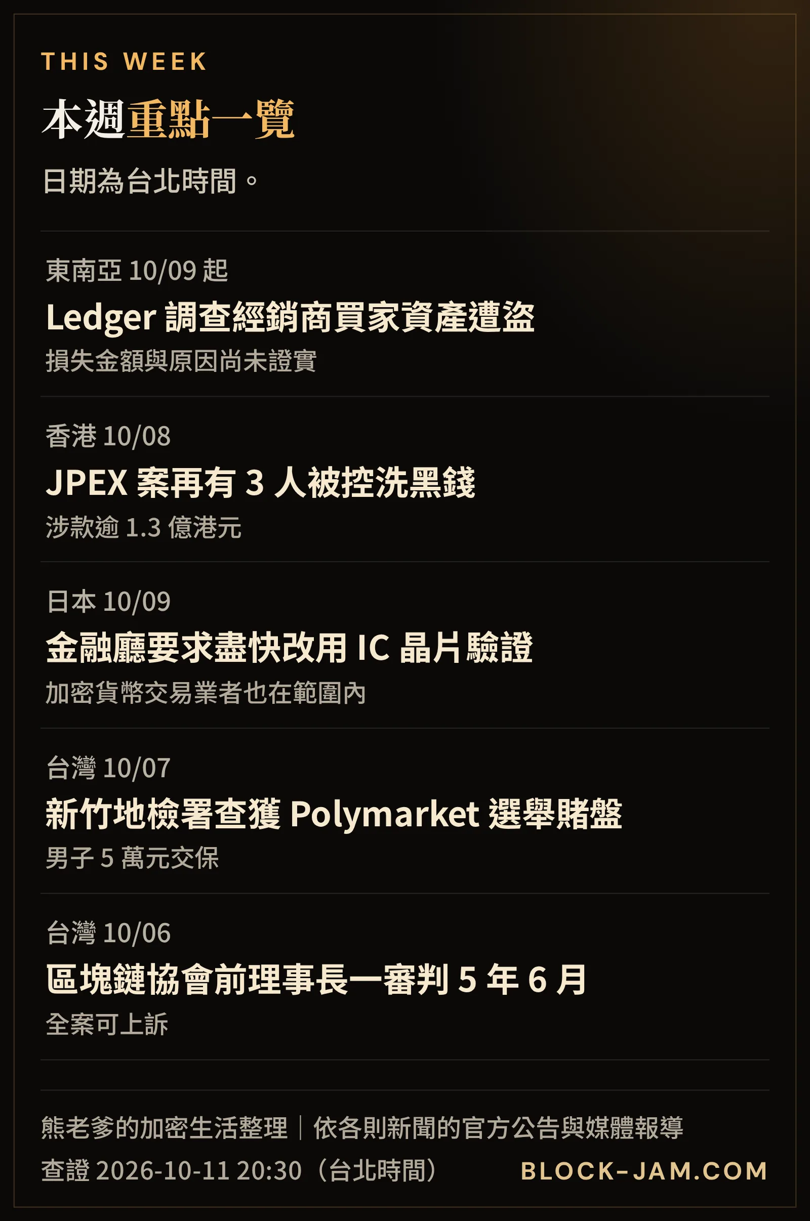 10 月 5 日至 11 日加密貨幣重點新聞一覽，依地區與日期整理 5 件事
