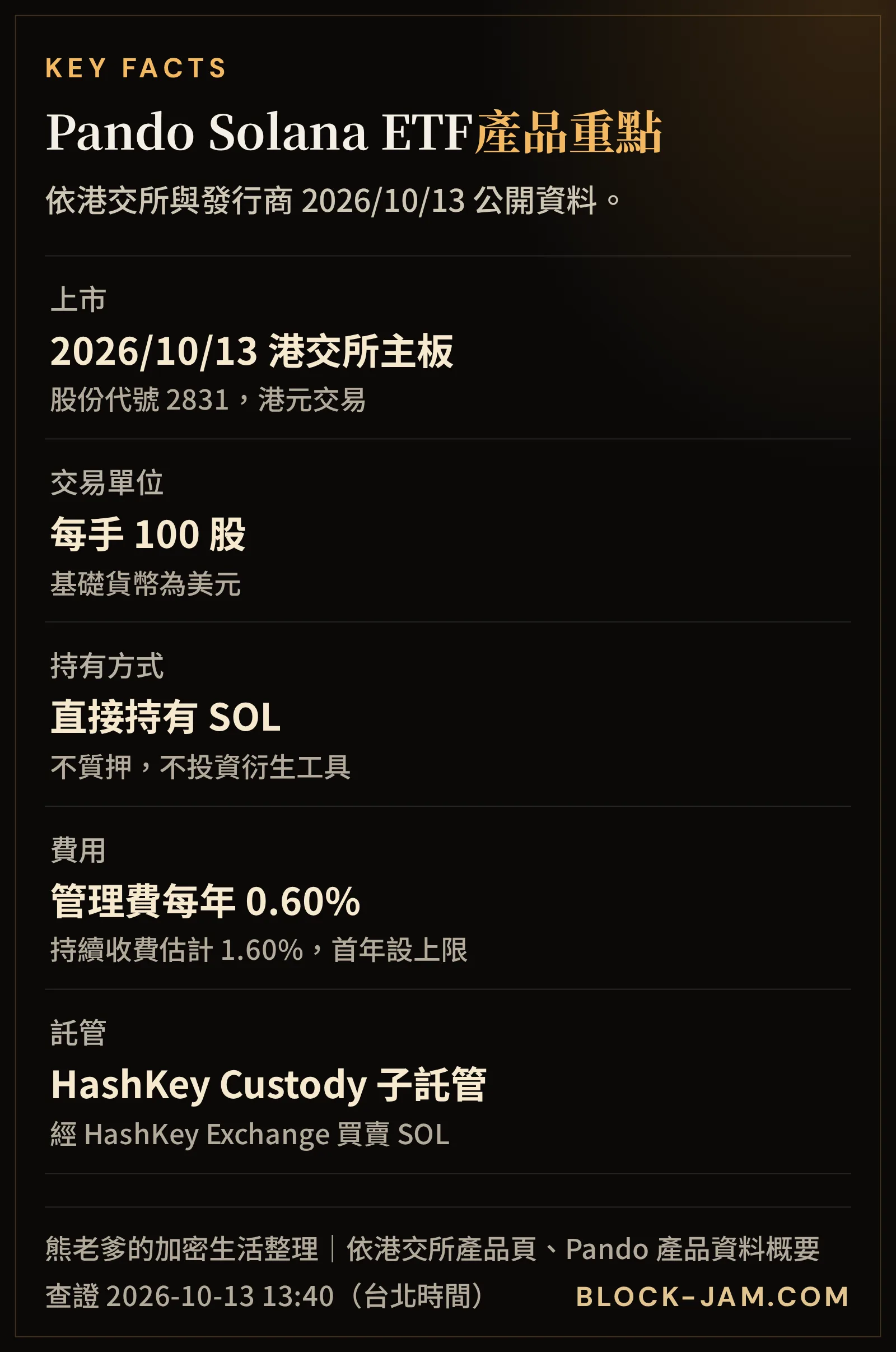 Pando Solana ETF（2831）產品重點：上市日、交易單位、持幣方式、費用與託管安排