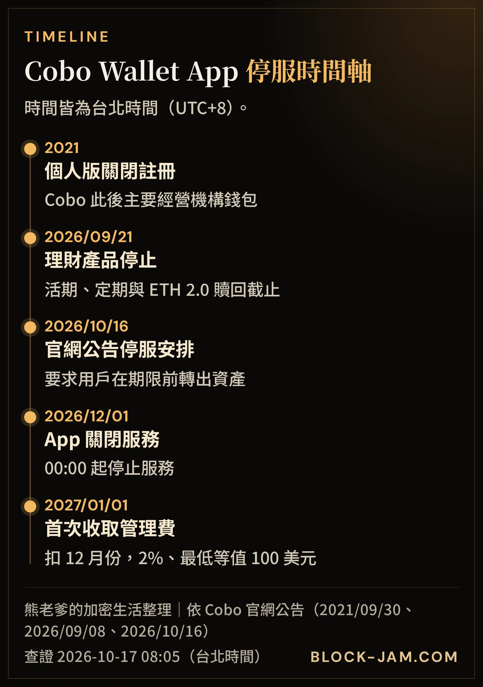 Cobo Wallet App 個人版停服時間軸：2021 年關閉註冊到 2027 年 1 月首次收取管理費