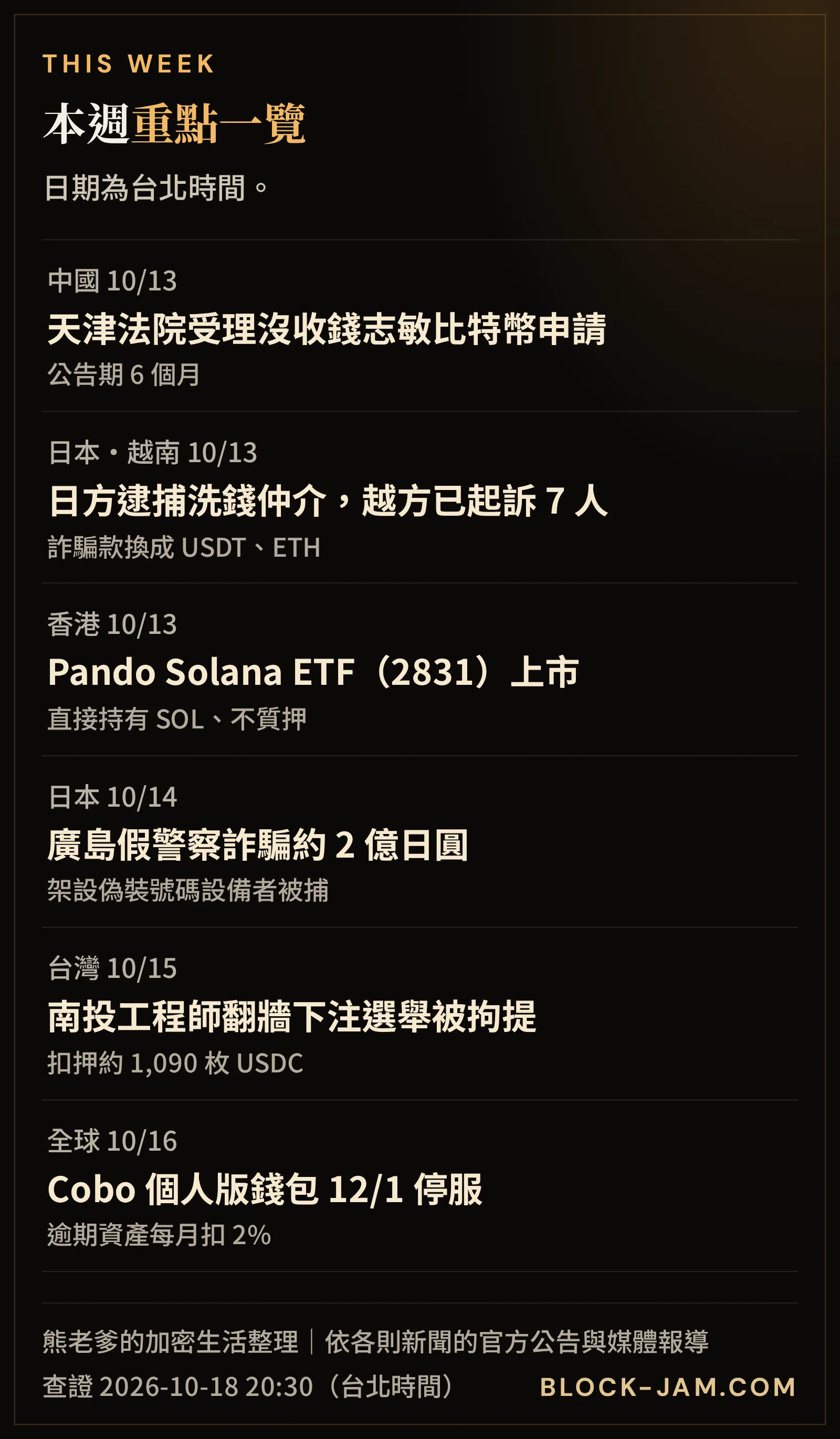 10 月 12 日至 18 日加密貨幣重點新聞一覽，依地區與日期整理 6 件事