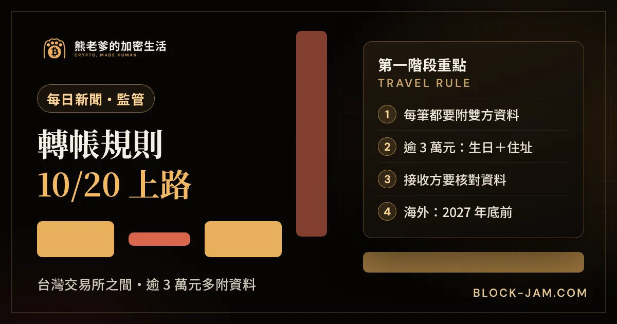 台灣加密貨幣轉帳規則 10 月 20 日上路的新聞封面：交易所互轉逾 3 萬元要附生日與住址