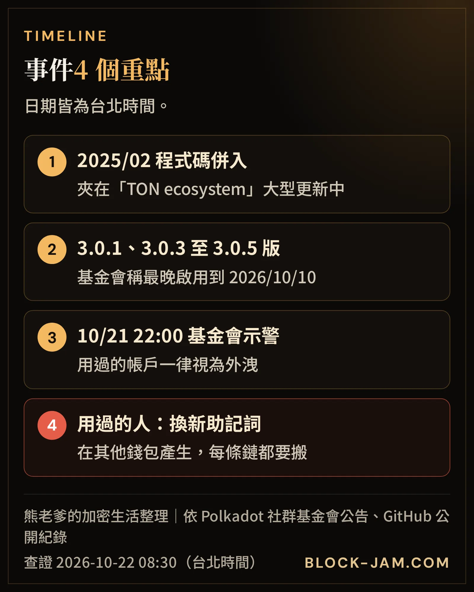 Fearless Wallet 瀏覽器擴充功能私鑰外洩事件的時間軸