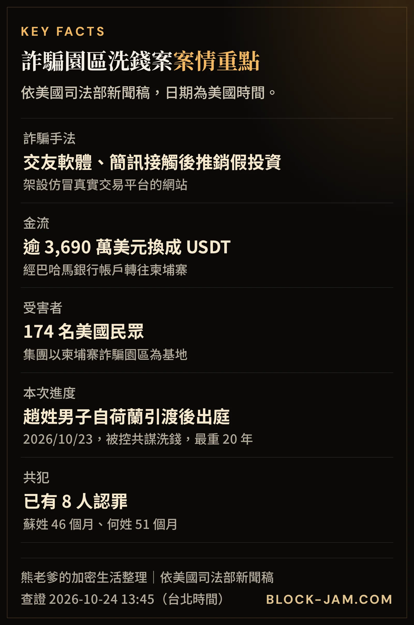 柬埔寨詐騙園區加密貨幣投資詐騙洗錢案重點：手法、金流、受害人數、罪名與共犯判刑
