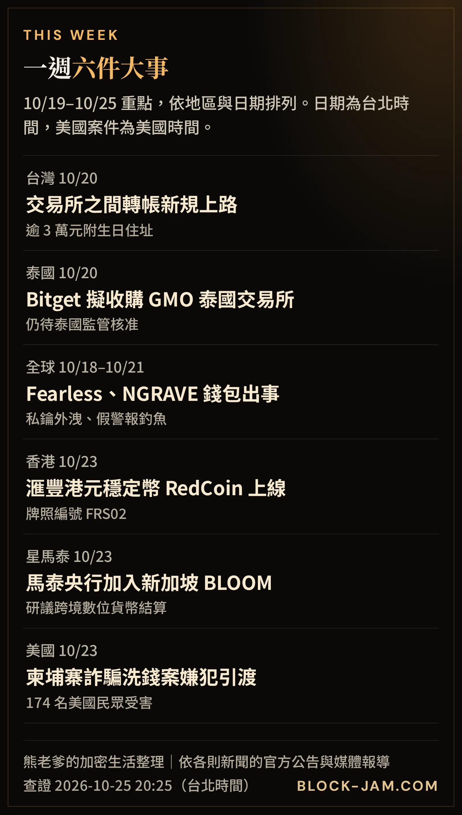 10 月 19 日至 25 日加密貨幣重點新聞一覽，依地區與日期整理 6 件事