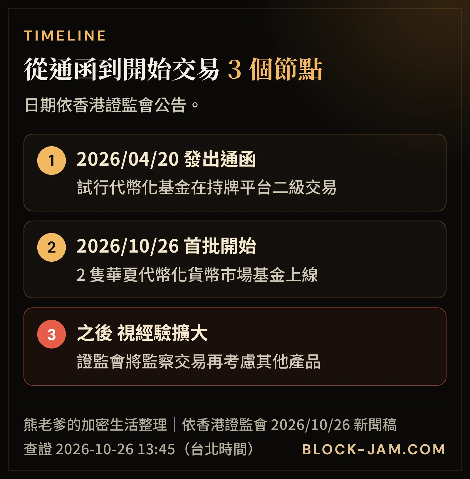 香港代幣化基金二級交易時間軸：4 月通函、10 月 26 日批准並開始交易、之後考慮擴大產品