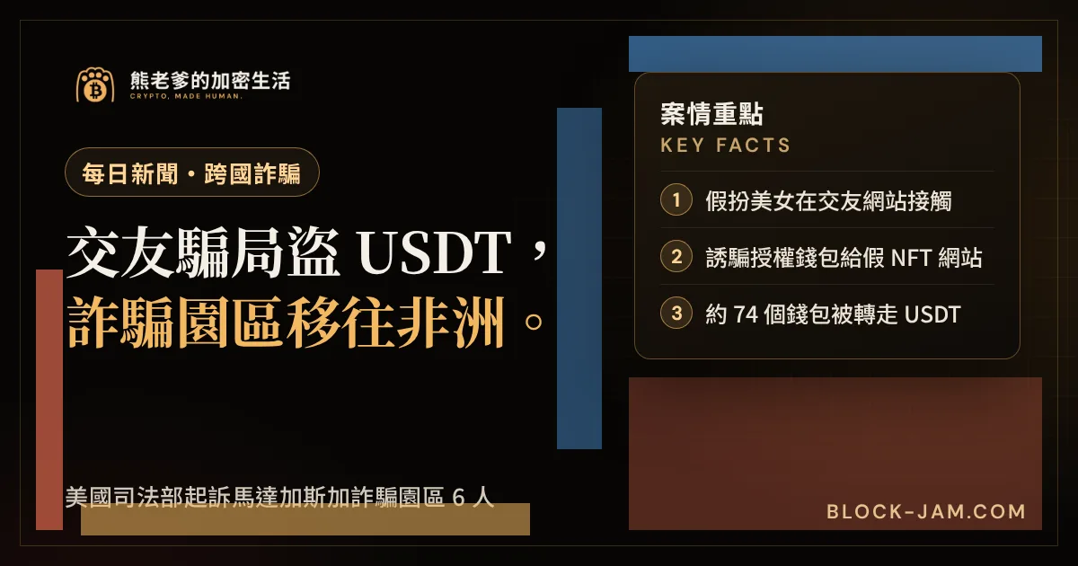 美國司法部起訴馬達加斯加詐騙園區 6 名嫌犯，交友騙局誘騙授權錢包盜走 USDT 的新聞封面