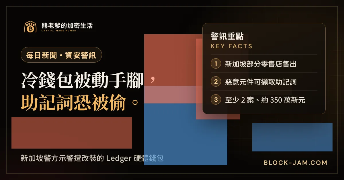 新加坡警方示警零售店售出的 Ledger 硬體錢包遭裝惡意元件，2 案損失約 350 萬新加坡元的新聞封面