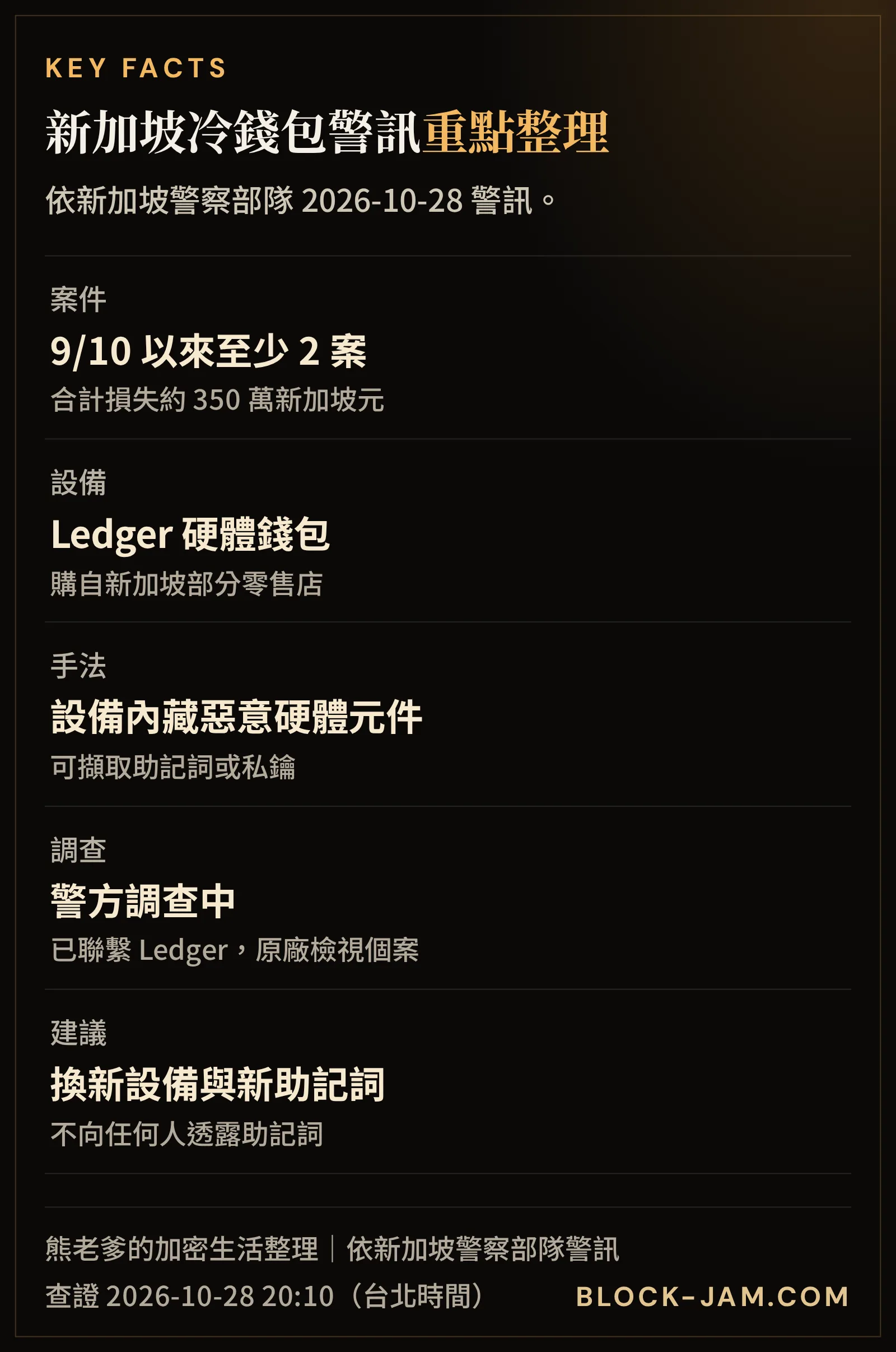 新加坡警方遭改裝 Ledger 冷錢包警訊重點：案件數、損失、手法、調查進度與自保建議
