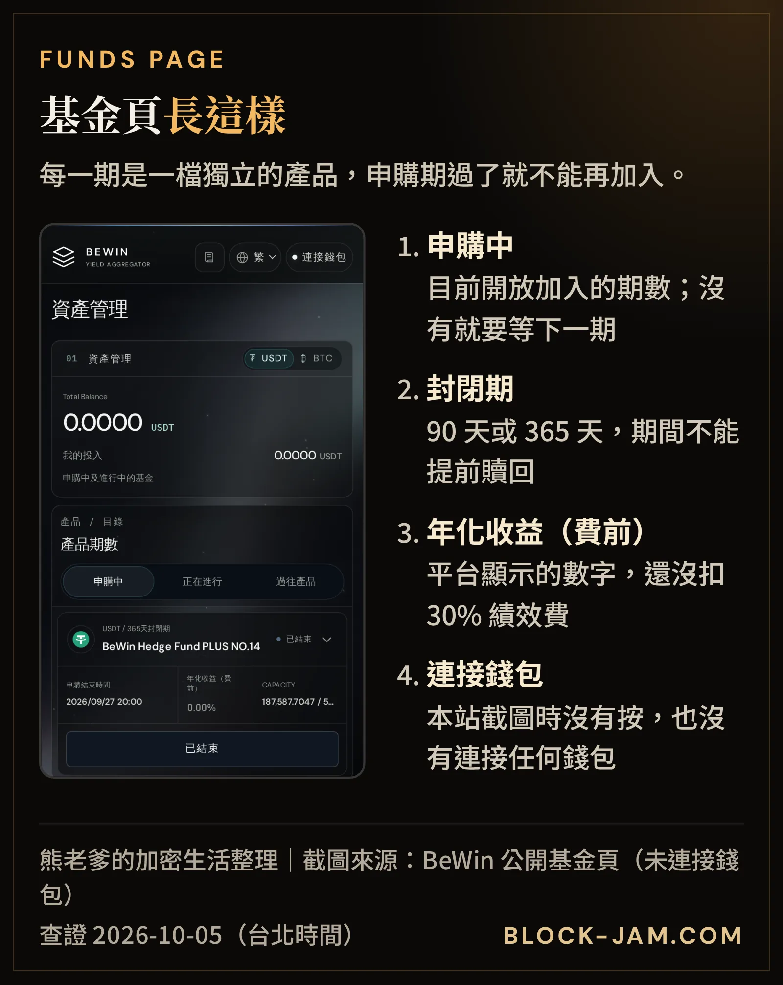 BeWin 基金頁手機截圖：產品期數分申購中、正在進行、過往產品，未連接錢包