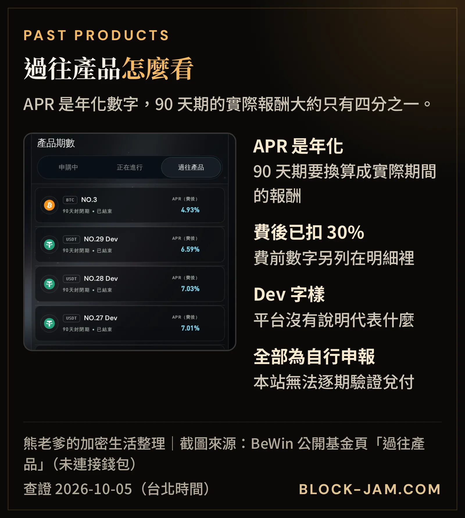 BeWin 過往產品手機截圖：BTC NO.3 與 USDT NO.29、NO.28、NO.27 等期數的費後 APR