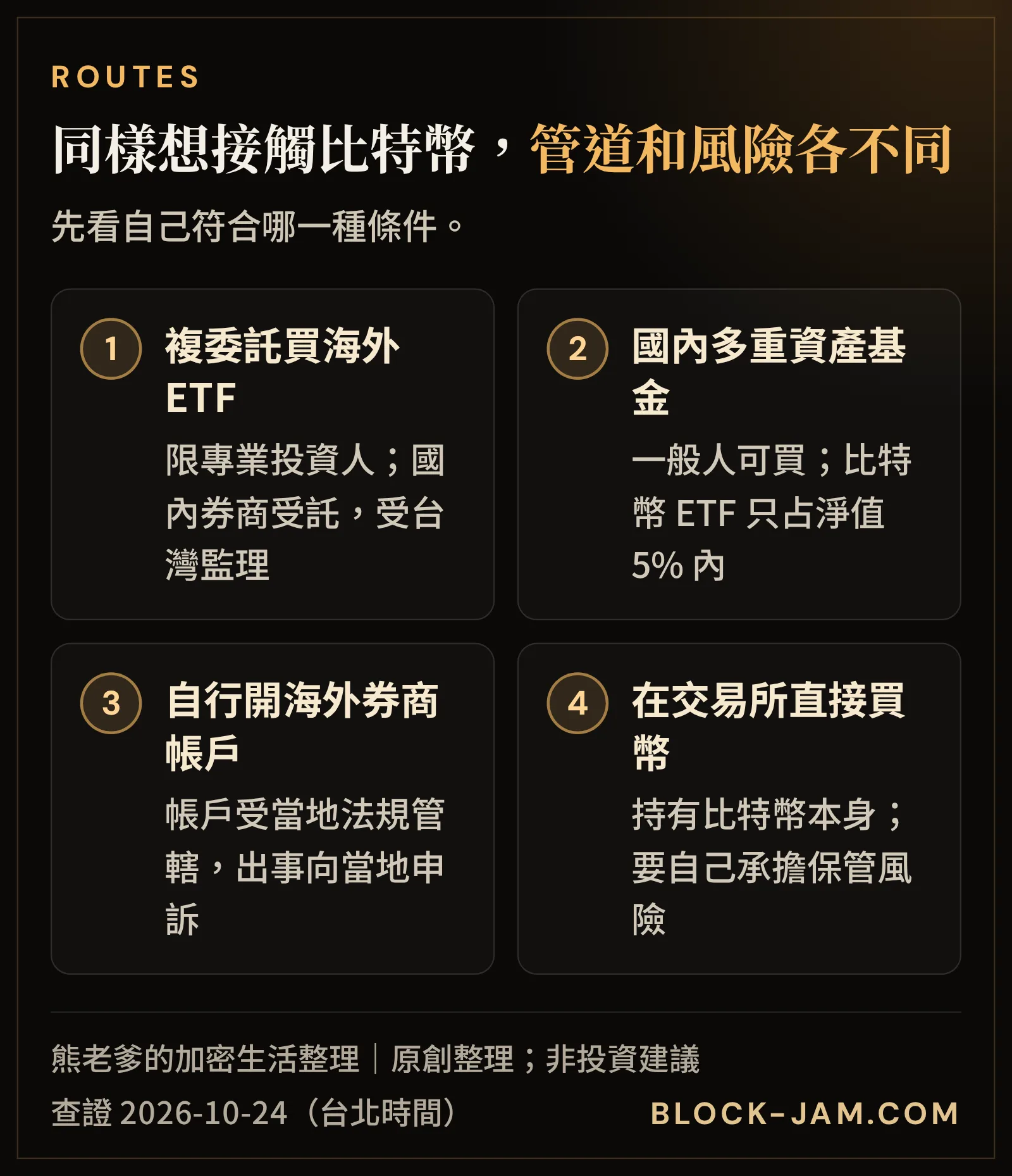 台灣讀者接觸比特幣的 4 種管道：複委託買海外 ETF、國內基金、海外券商、在交易所直接買幣的條件與風險