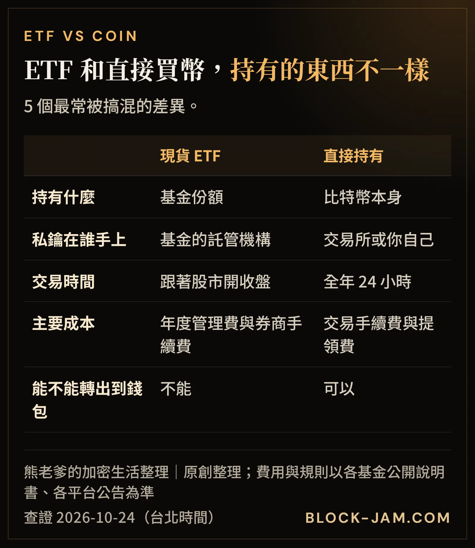 比特幣現貨 ETF 和直接持有比特幣的比較：持有的東西、私鑰、交易時間、費用、轉出