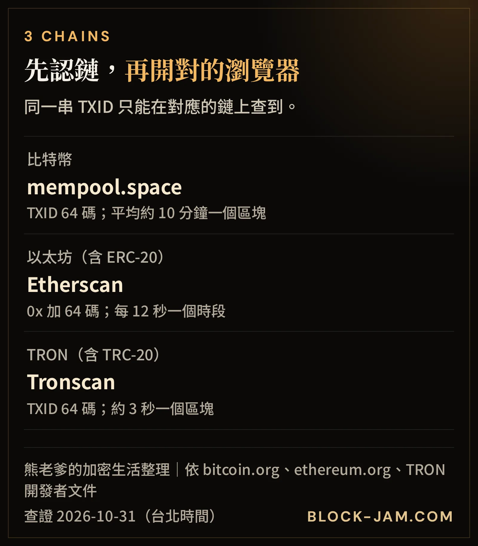 比特幣、以太坊、TRON 3 條鏈的區塊鏈瀏覽器、TXID 格式與出塊間隔比較
