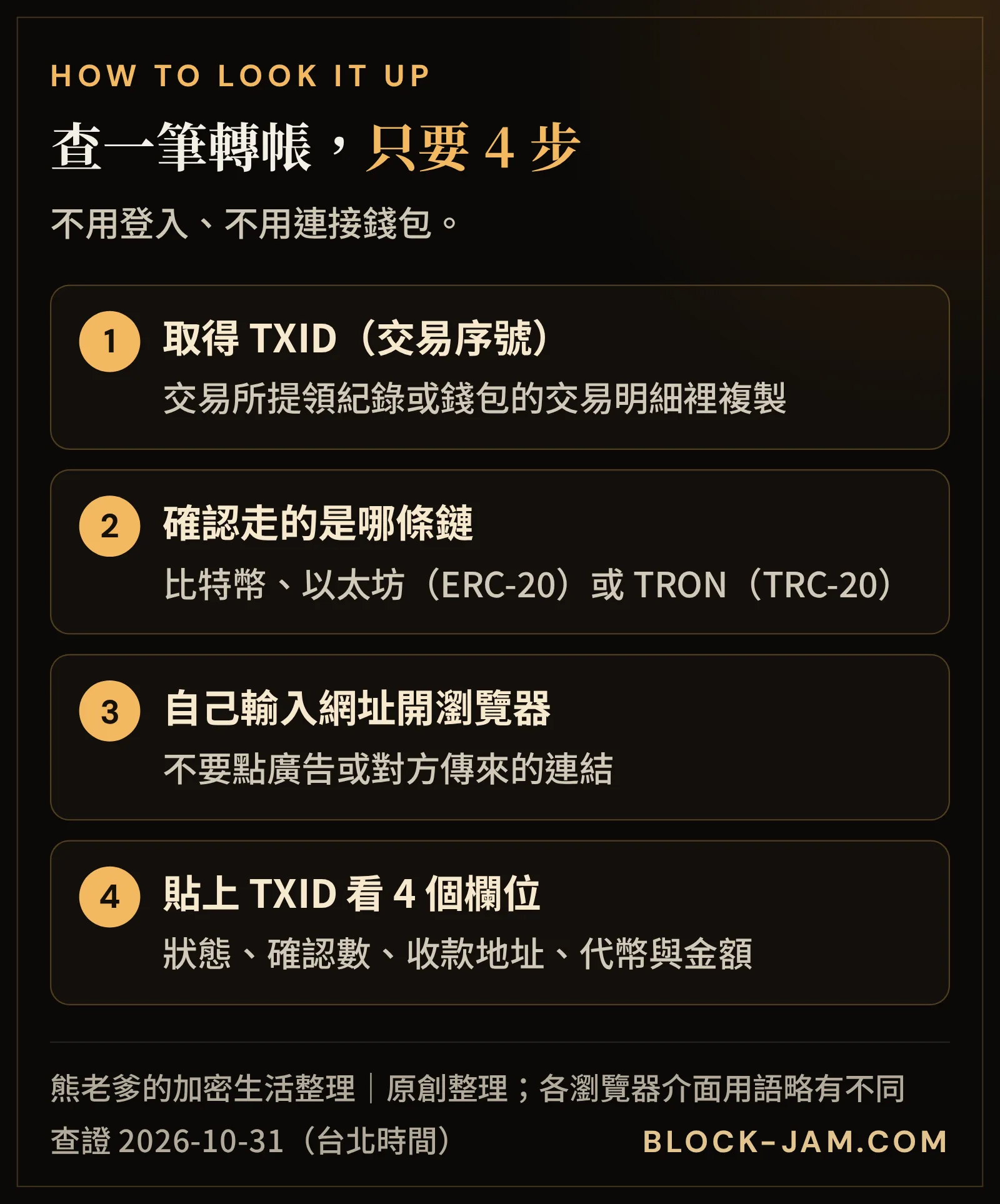 用區塊鏈瀏覽器查一筆轉帳的 4 個步驟：取得 TXID、確認網路、開對瀏覽器、看懂欄位