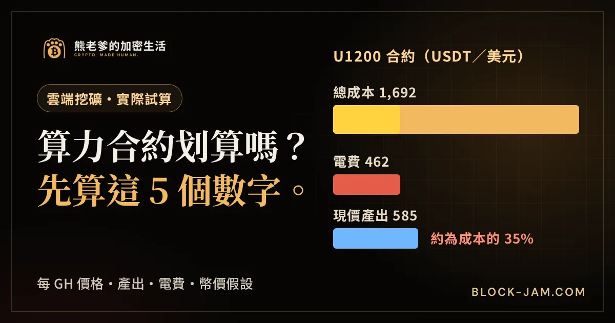 雲端挖礦划算嗎封面：算力合約買之前先算的 5 個數字與實際試算