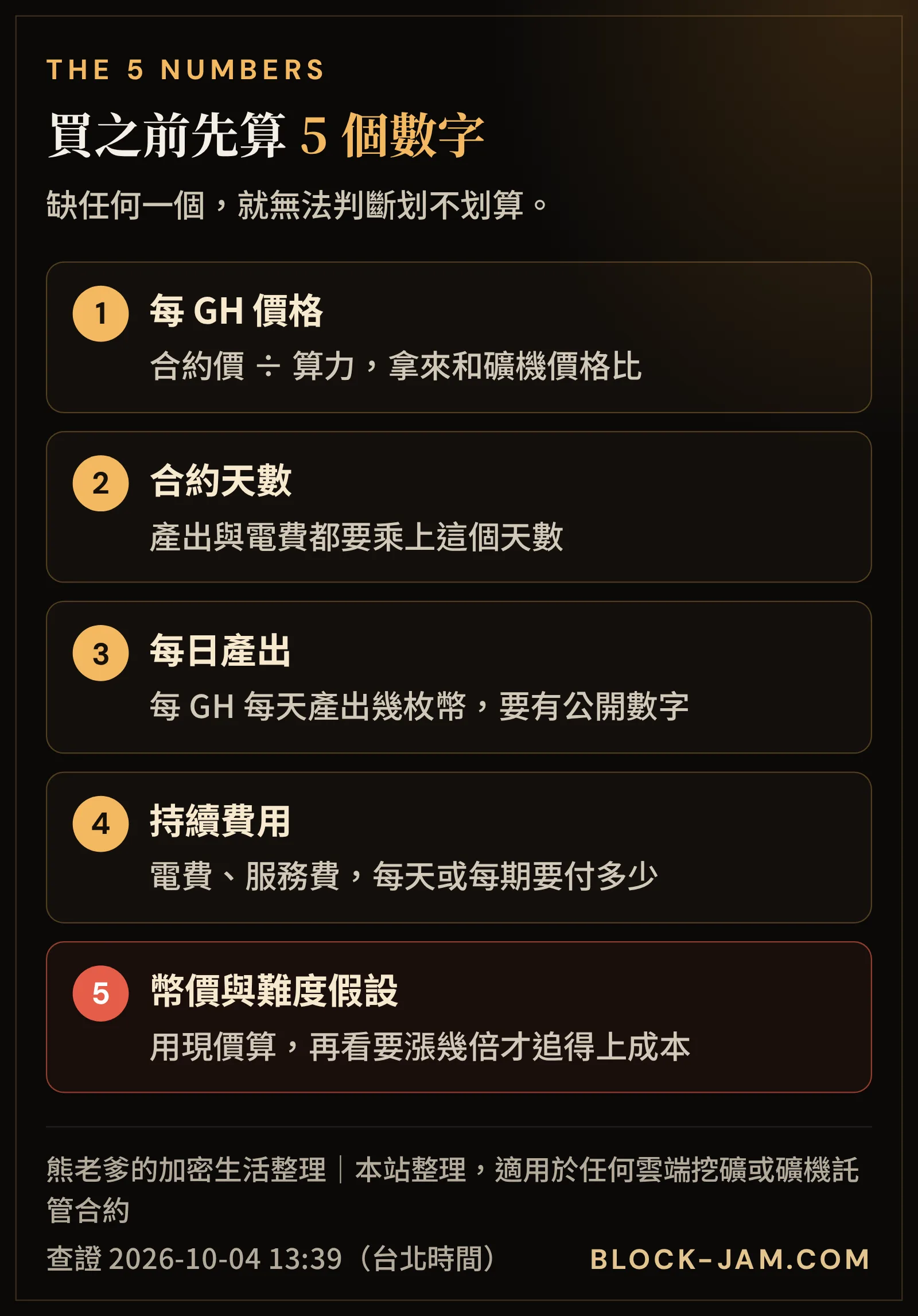 算力合約買之前要算的 5 個數字：每 GH 價格、合約天數、每日產出、持續費用、幣價與難度假設