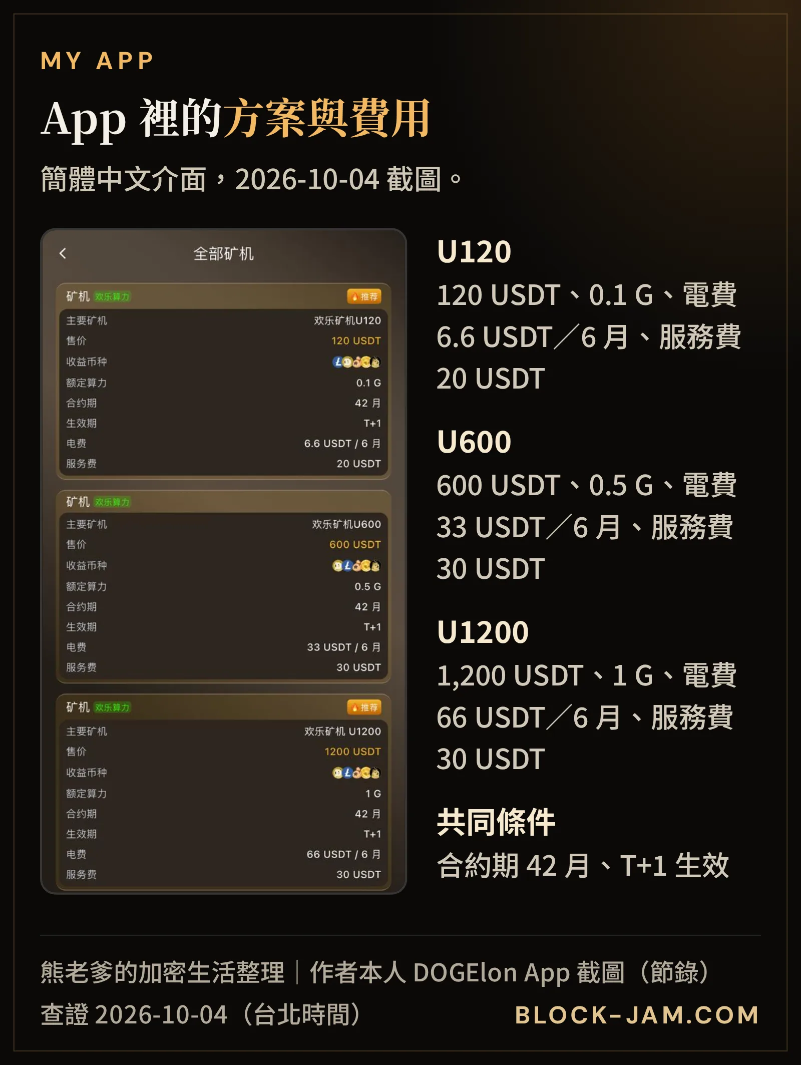 作者 DOGElon App「全部礦機」畫面：U120、U600、U1200 的售價、算力、合約期、電費與服務費