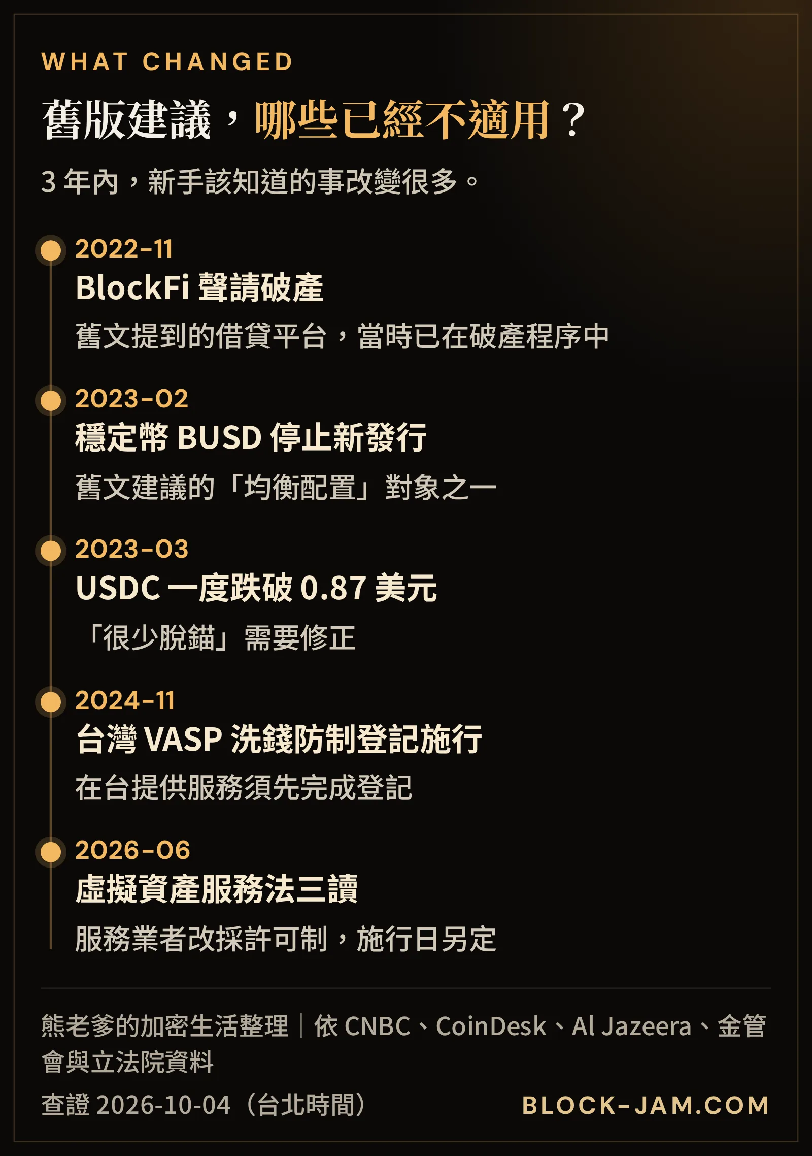 2023 年舊版幣圈新手指南的建議與 2026 年現況對照：BUSD、借貸平台、交易所、法規