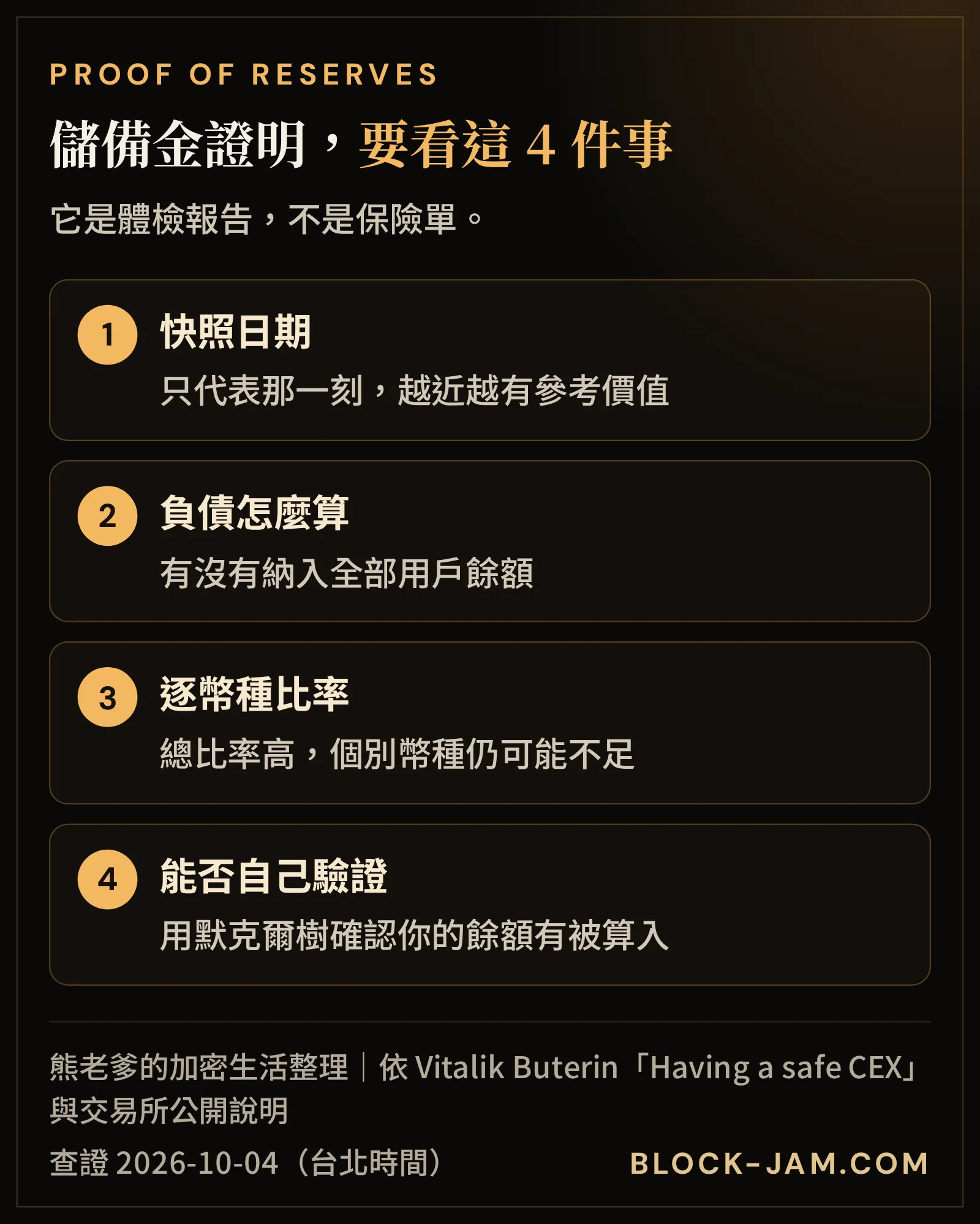 看交易所儲備金證明的 4 個重點：快照日期、負債是否納入、資產對應、可否自行驗證