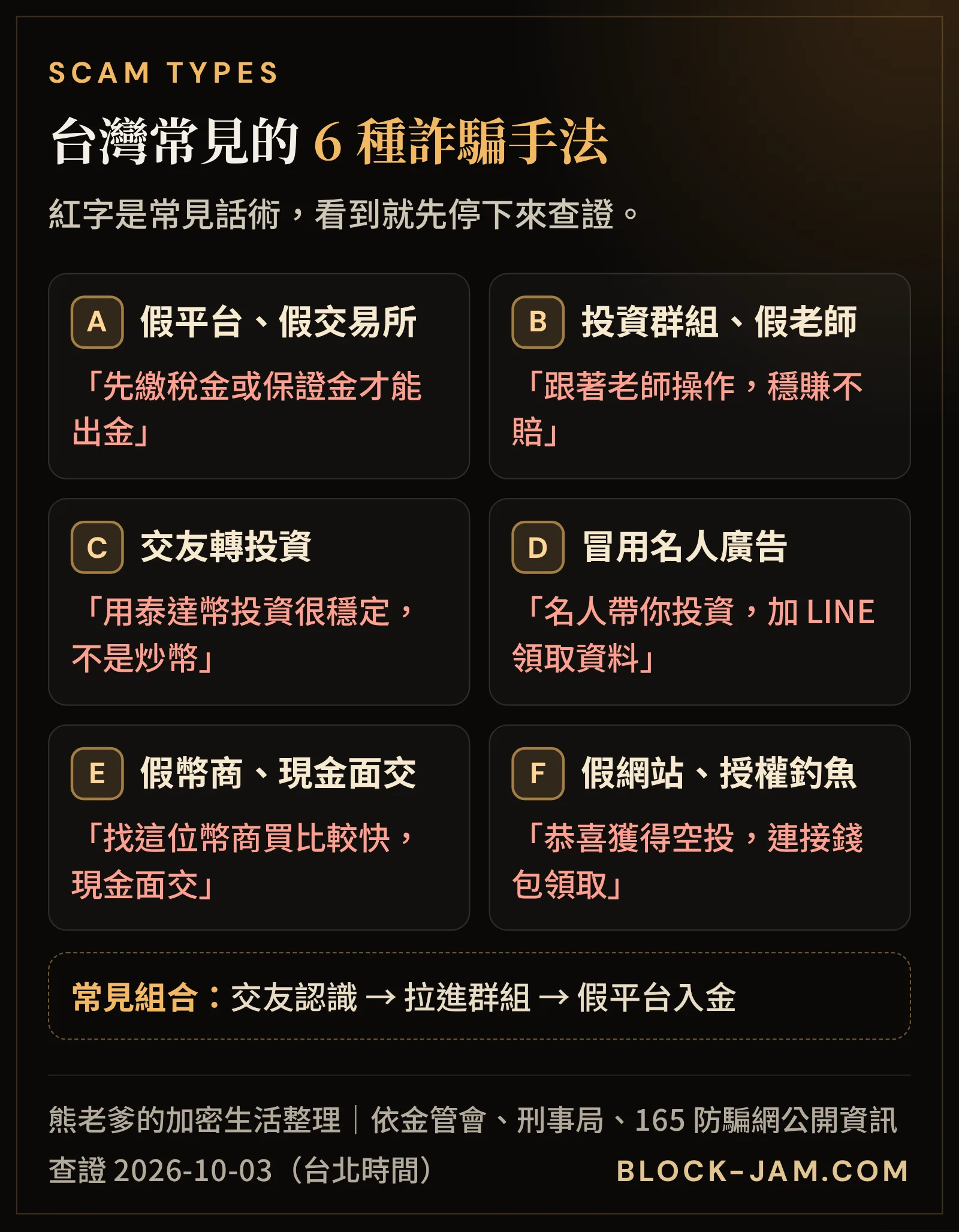 台灣常見的 6 種加密貨幣詐騙手法與常見話術資訊圖