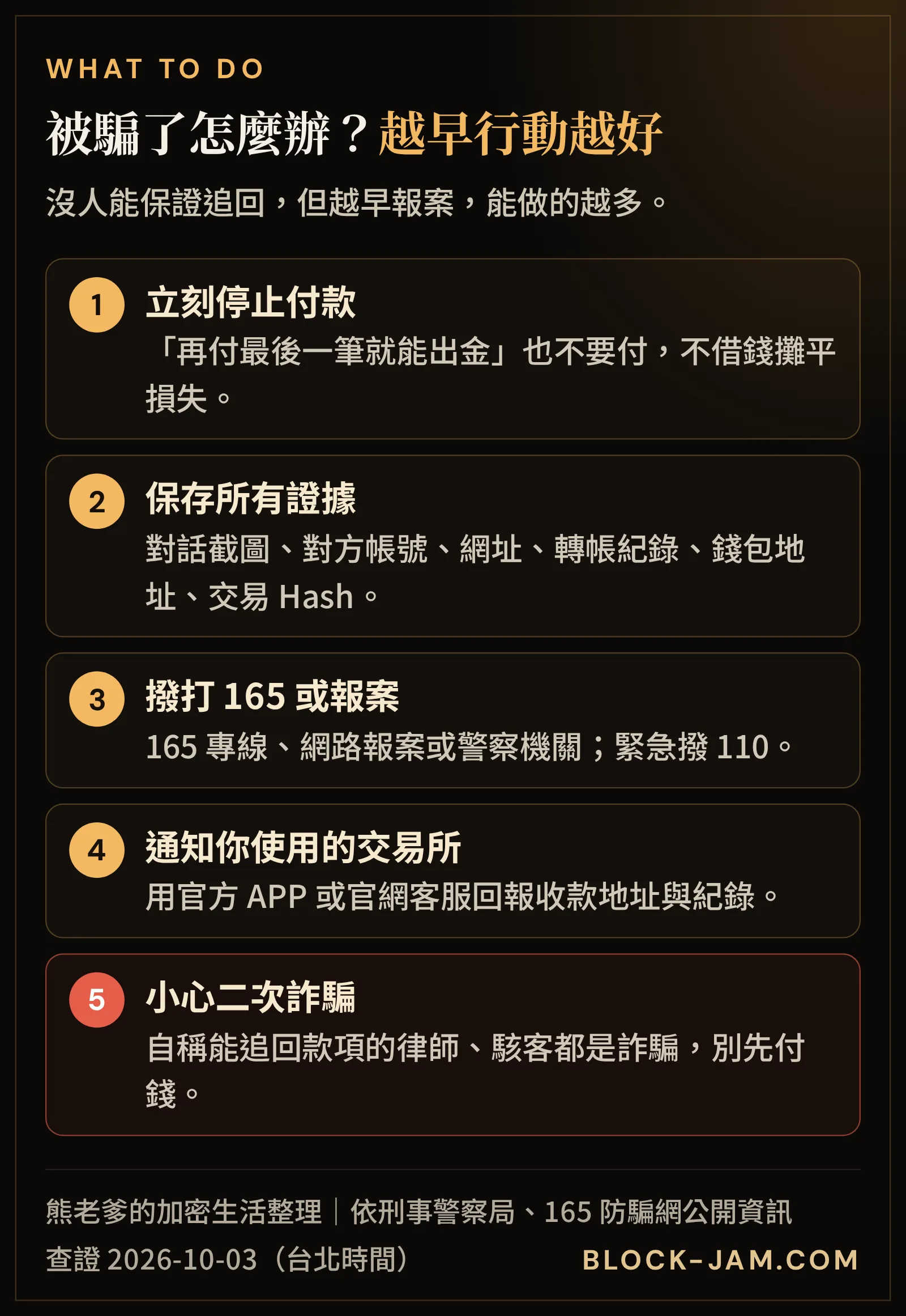 加密貨幣被騙後的處理順序：停止付款、保存證據、撥打 165 報案、通知交易所、小心二次詐騙