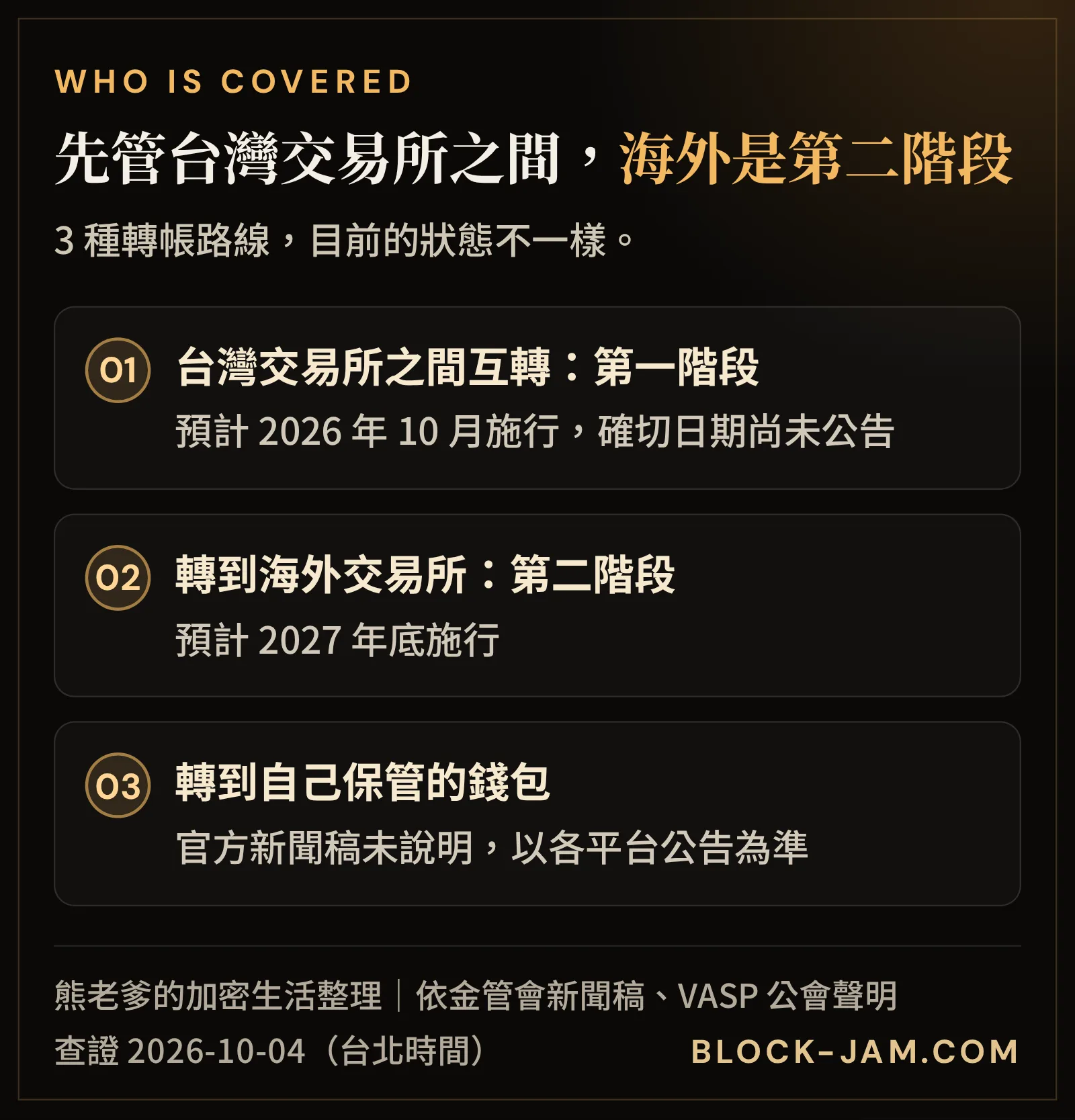 轉帳新規適用範圍：境內交易所互轉是第一階段，轉到海外交易所是第二階段，自有錢包未說明