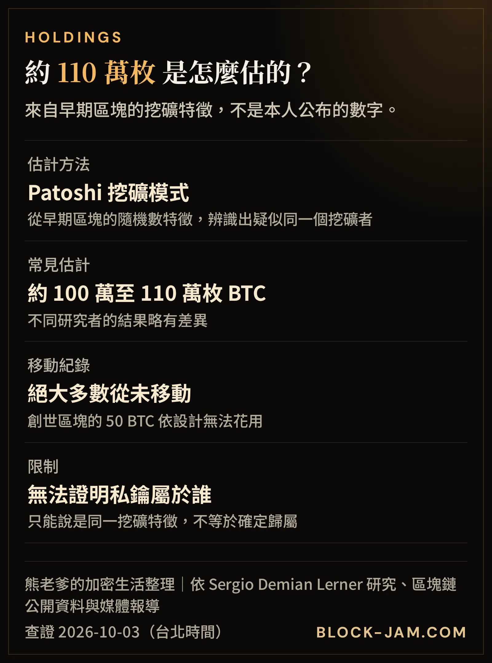 中本聰持幣估計的由來：Patoshi 挖礦模式與限制