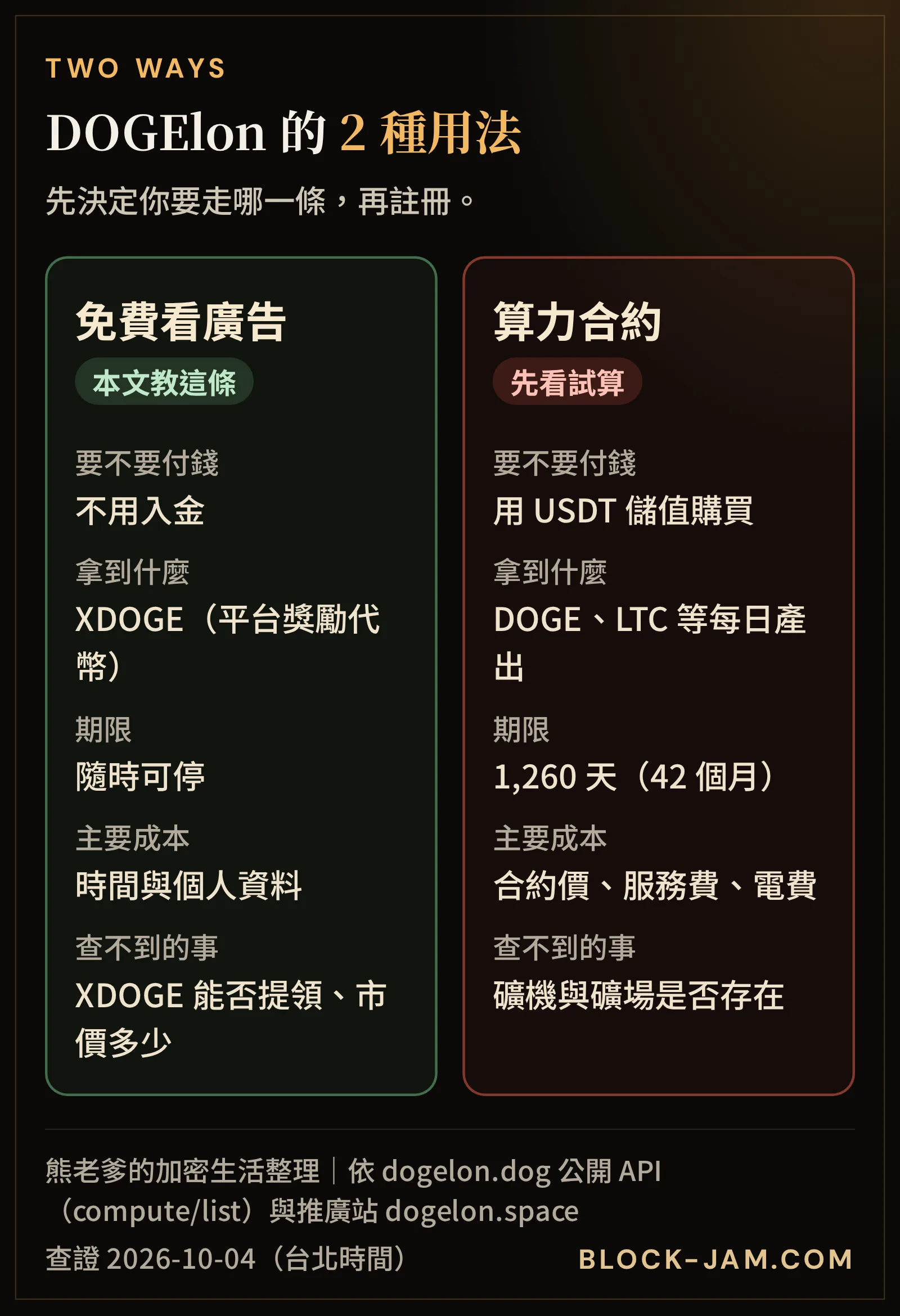 DOGElon 的 2 種用法比較：免費看廣告領 XDOGE，和用 USDT 購買 42 個月算力合約