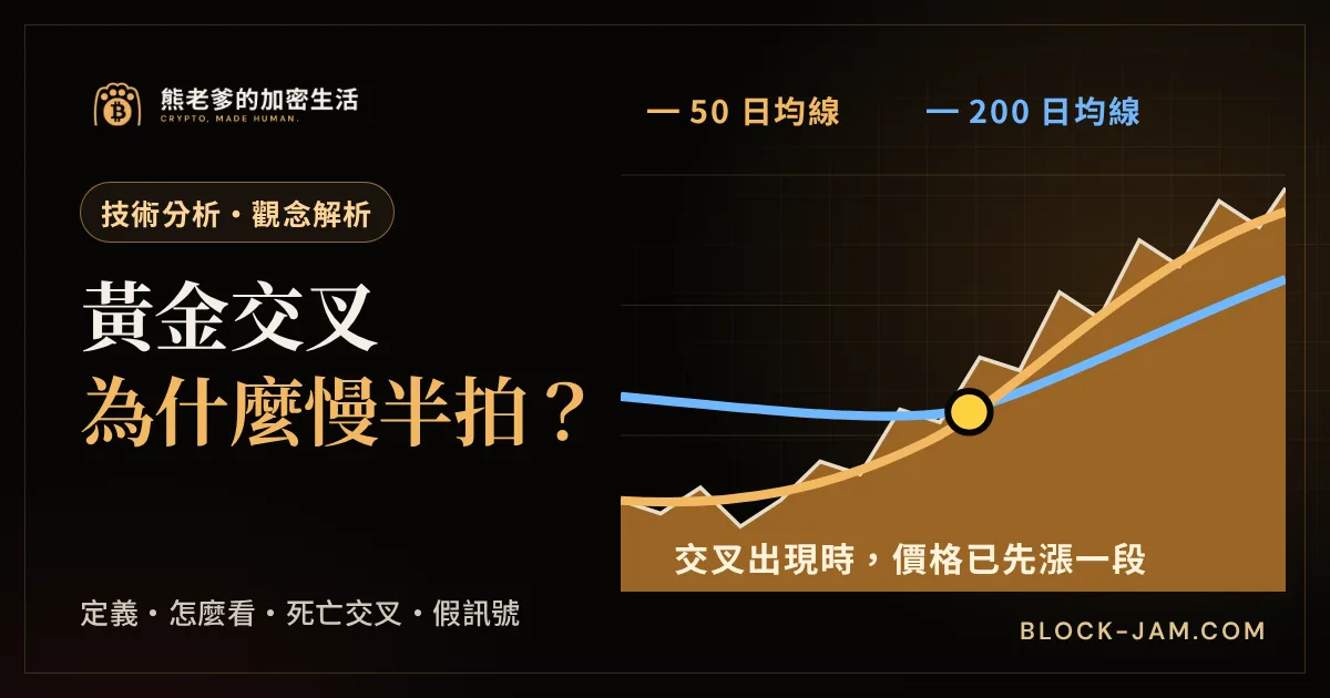 黃金交叉是什麼：50 日與 200 日均線的定義、怎麼看與假訊號解析封面