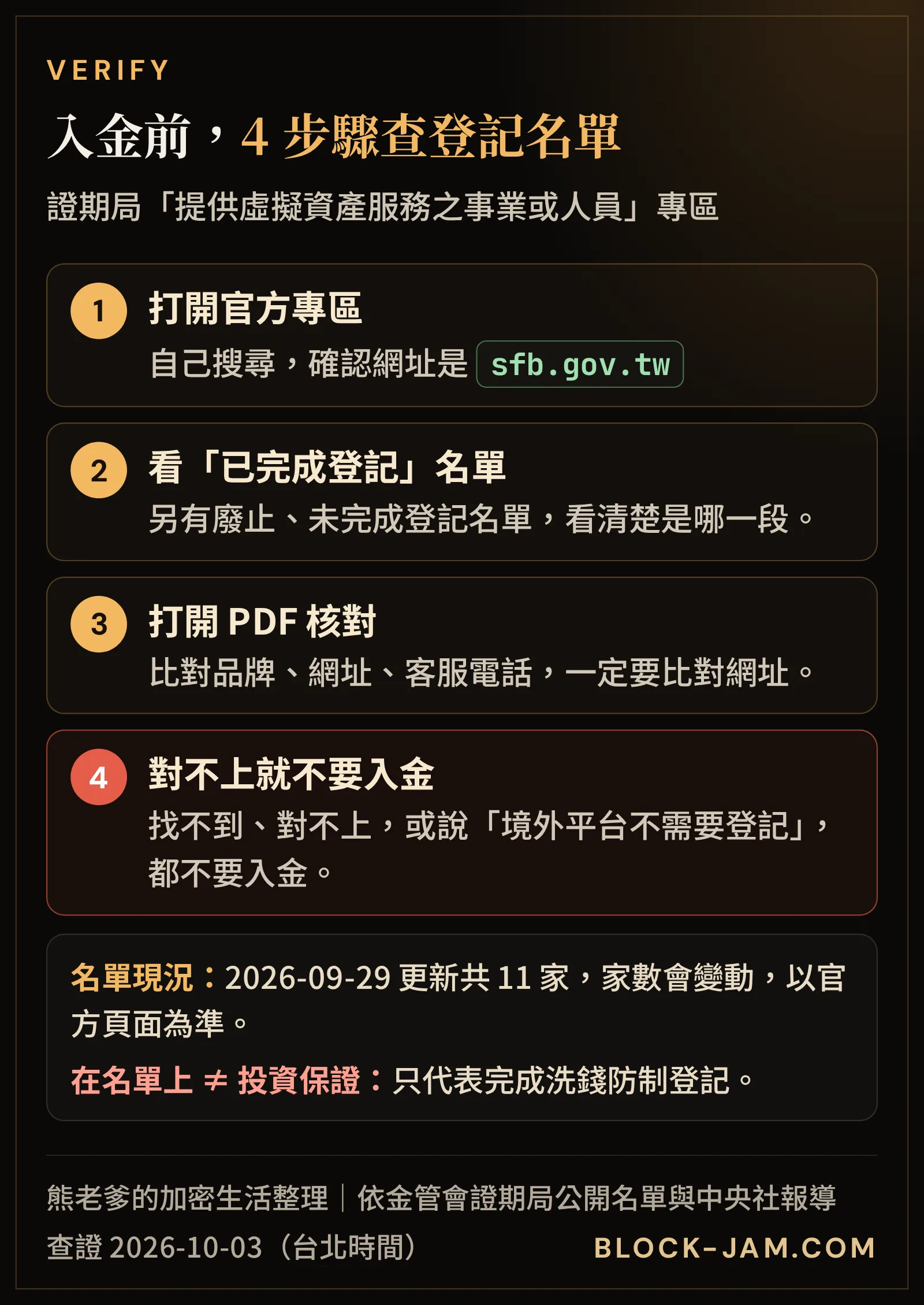 查詢證期局 VASP 洗錢防制登記名單的 4 個步驟圖解
