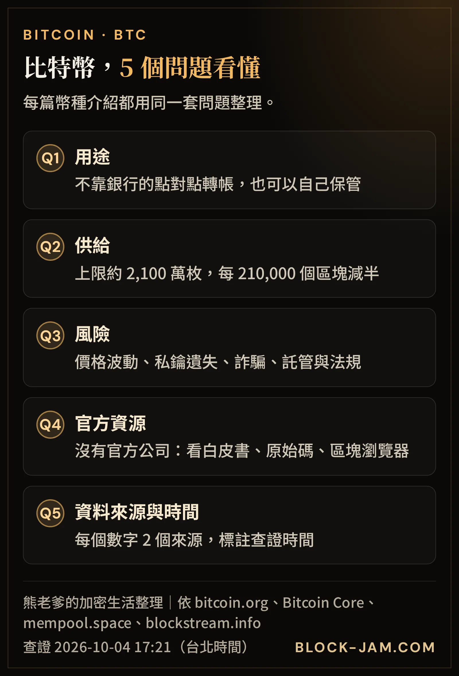 比特幣的 5 個問題速查：用途、供給、風險、官方資源、資料來源與時間