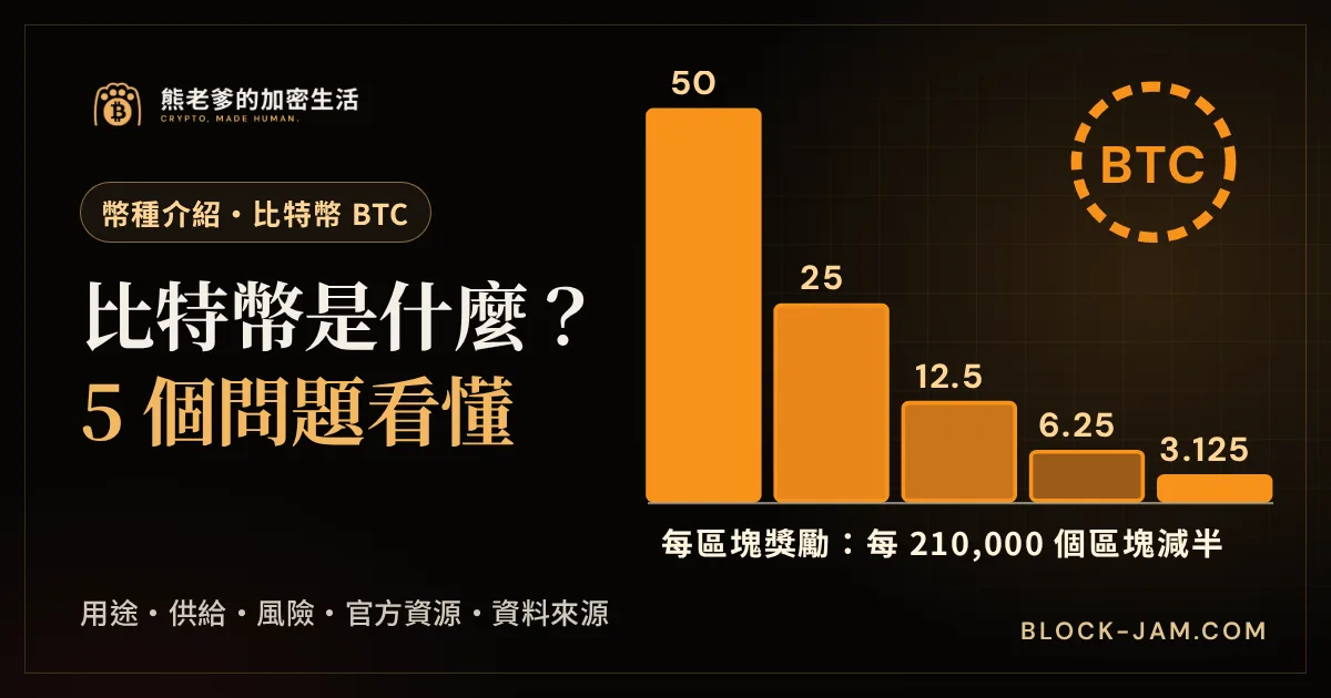 比特幣是什麼：用途、2,100 萬枚供給與減半、主要風險、官方資源與資料來源的幣種介紹封面