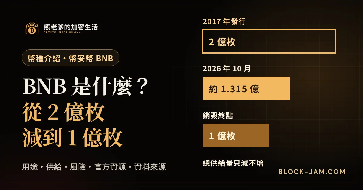 BNB 幣安幣介紹封面：總供給量從 2 億枚銷毀到約 1.315 億枚、終點 1 億枚的比例長條