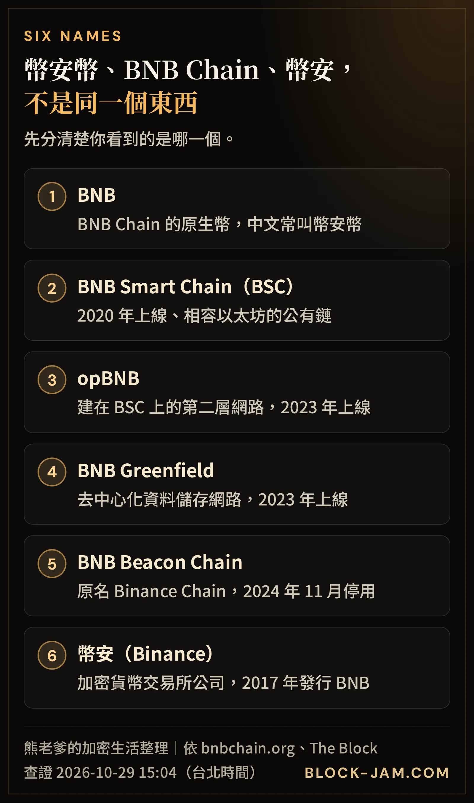 BNB、BNB Smart Chain、opBNB、BNB Greenfield、已停用的 Beacon Chain 與幣安交易所的差別