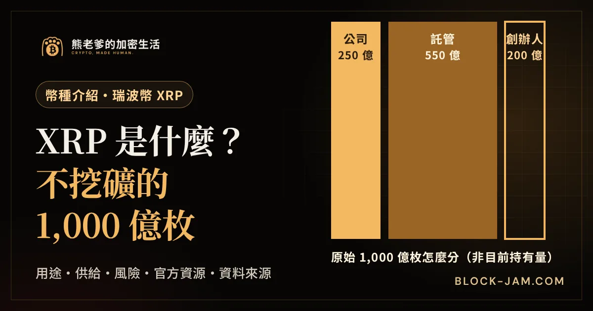 XRP 瑞波幣介紹封面：1,000 億枚分給公司、託管與創辦人的比例，用途與風險整理