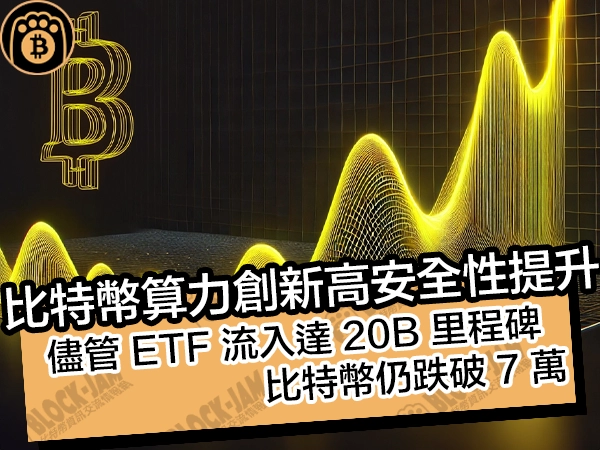 比特幣算力創新高安全性提升!儘管 ETF 流入達 20B 里程碑,比特幣仍跌破 7 萬