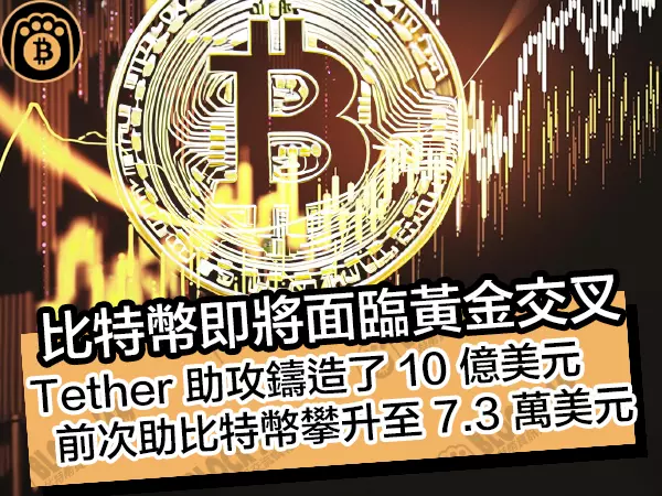 熊老爹 - 比特幣即將面臨黃金交叉！Tether 助攻鑄造了 10 億美元，前次助比特幣攀升至 7.3 萬美元