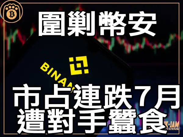 熊老爹 -  圍剿幣安 市占率連續7個月下滑遭競爭對手蠶食｜區塊鏈新聞23Q4