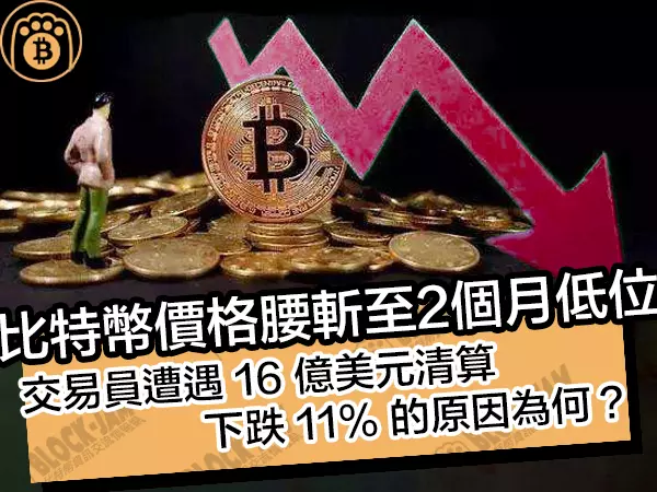 熊老爹 - 比特幣價格腰斬至 2 月低位!16 億鎂清算,下跌 11%的原因為何?