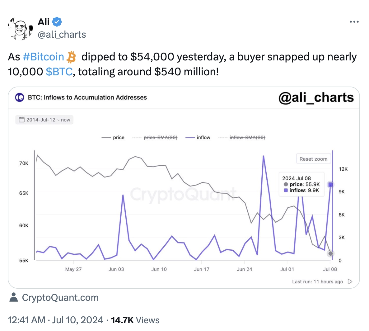 熊老爹比特幣資訊交流情報網 - 比特幣價格為何陷入停滯？儘管投資者預期聯準會降息，但比特幣價格仍處於下跌趨勢