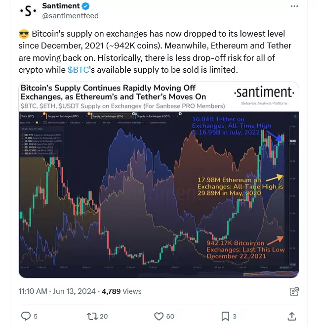 熊老爹比特幣資訊交流情報網 - 加密貨幣交易所中 BTC、ETH 和 USDT 供應量的變化。資料來源：Santiment - 非營利目的