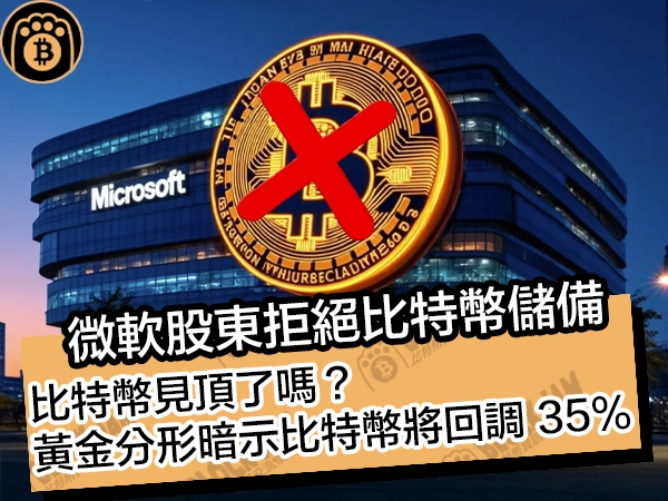 微軟股東拒絕比特幣儲備！北特幣見頂了嗎？黃金分形暗示比特意將回調 35%