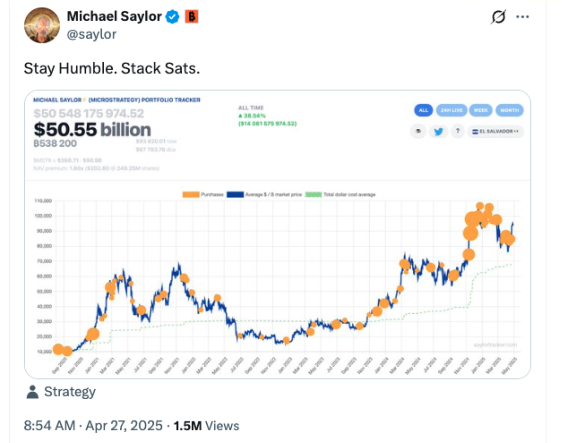 資料來源:Michael Saylor