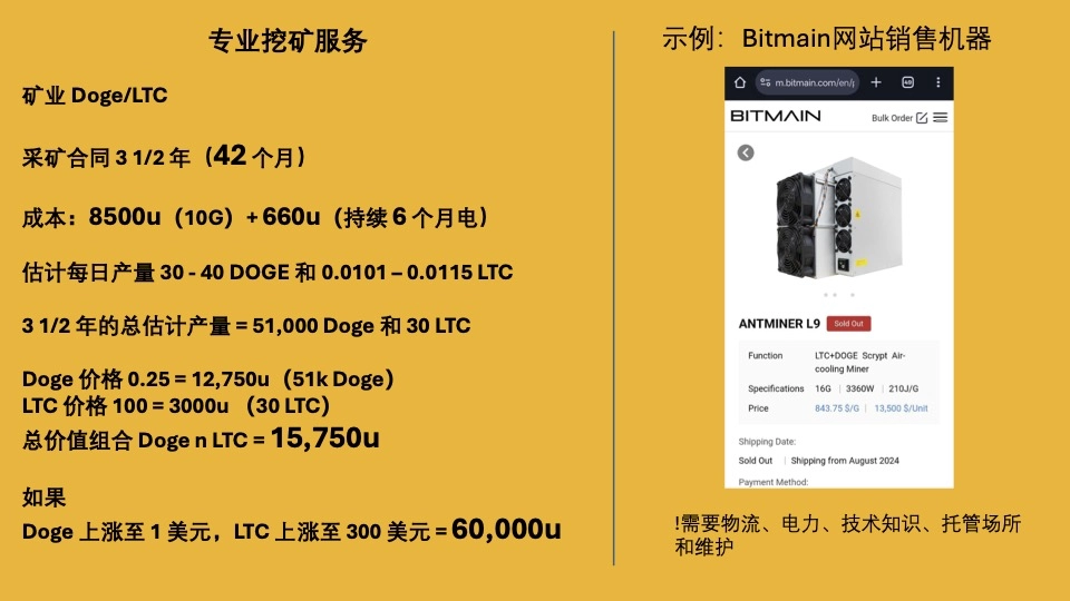 專業挖礦的殘酷現實