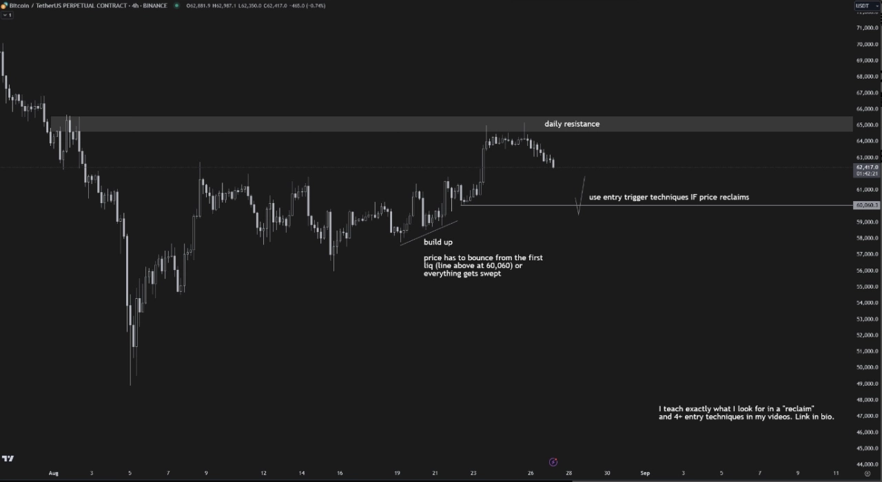 幣安的 BTC/USDT 收益圖。資料來源：Crypto Chase